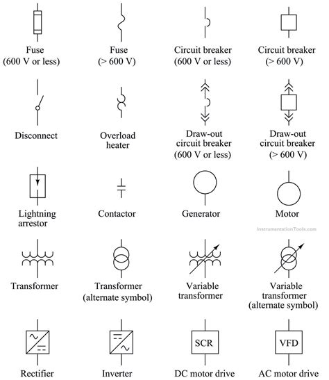 electrical panel box drawing|electrical panel wiring diagram symbols.